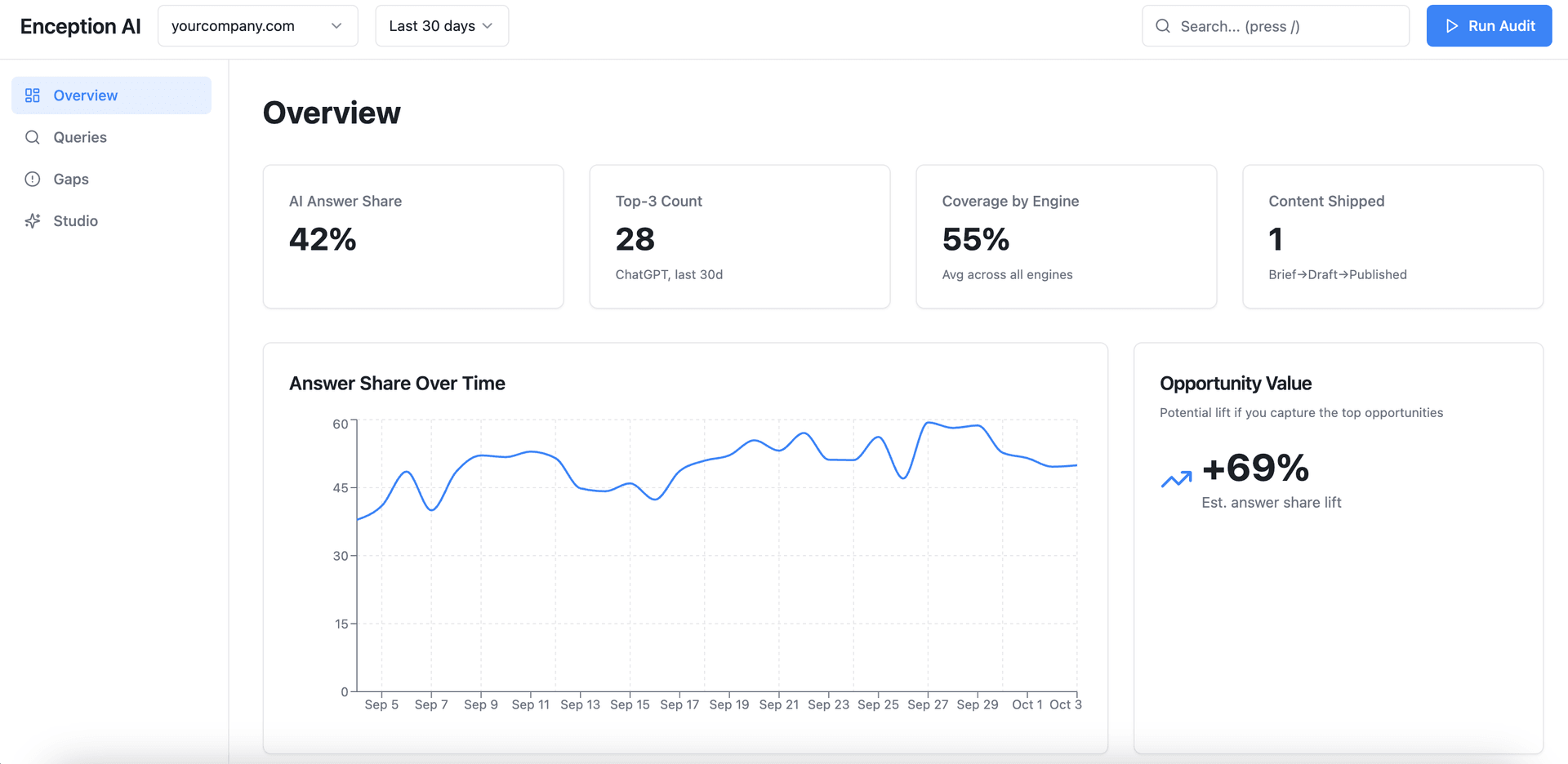 Enception AI Dashboard Preview